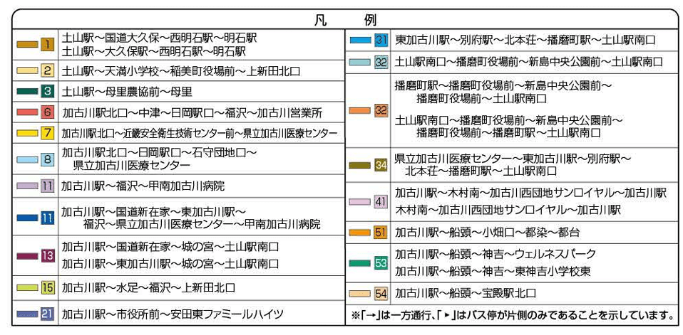 神姫バス加古川運行系統図凡例