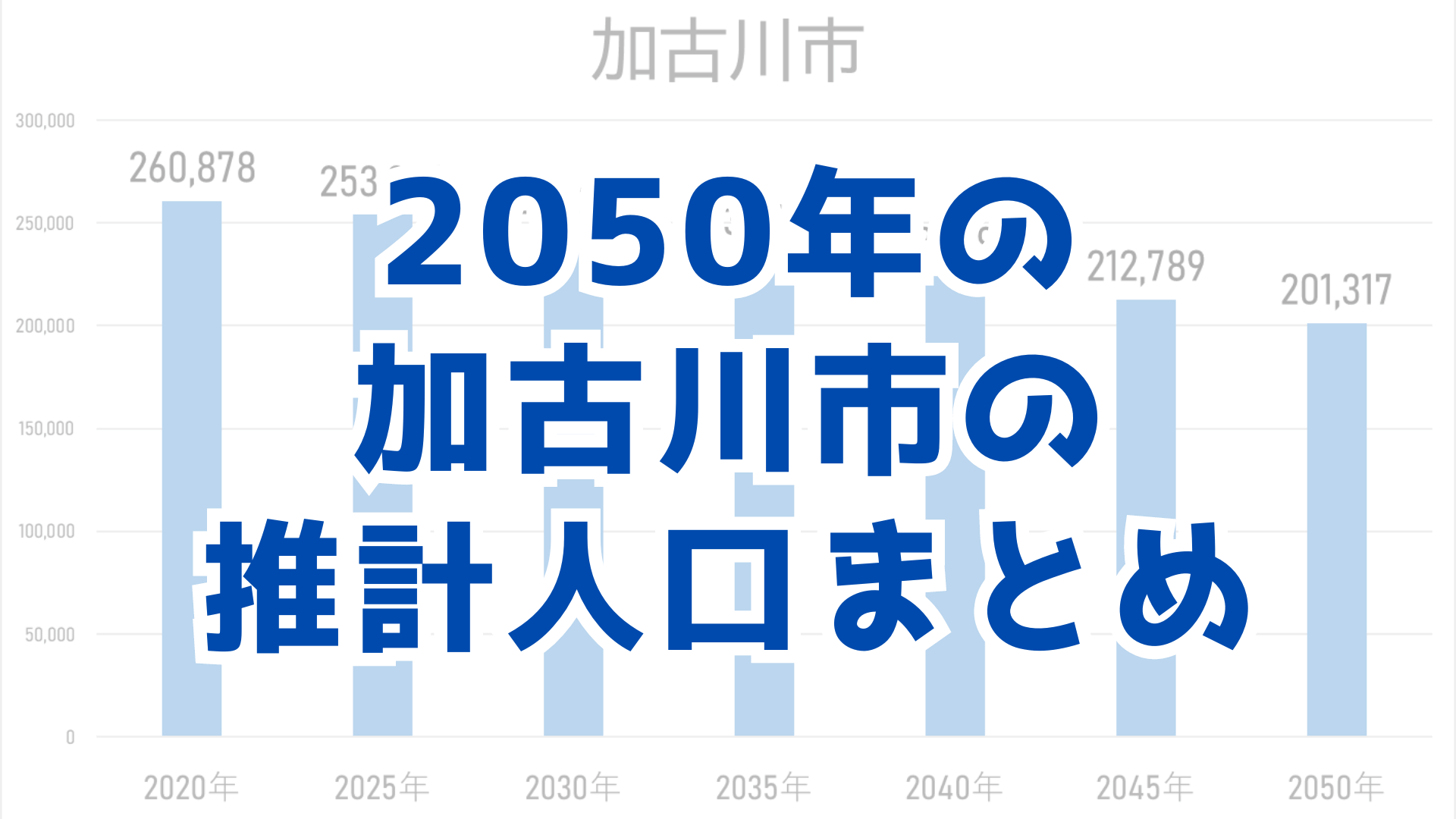 2050年の 加古川市の 推計人口まとめ