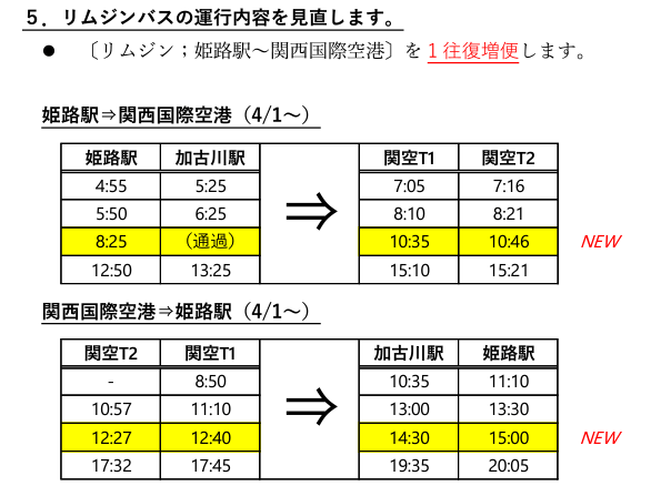 姫路・加古川-関西国際空港のリムジンバスに1往復増便されることの説明資料