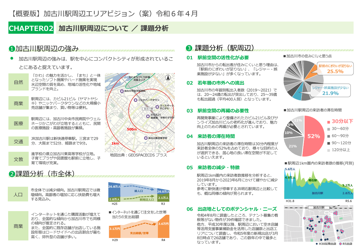 加古川駅周辺エリアビジョン（案）概要版2ページ目加古川駅周辺について／課題分析