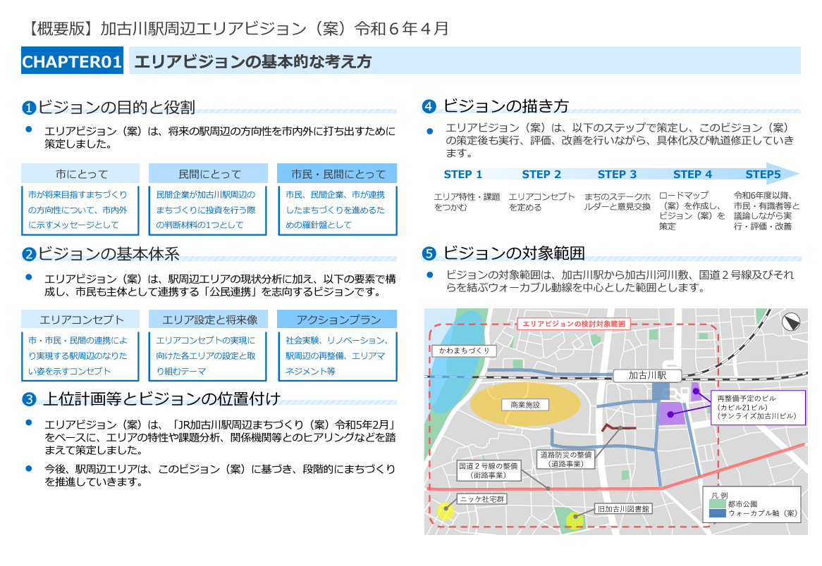 加古川駅周辺エリアビジョン（案）エリアビジョンの基本的な考え方
