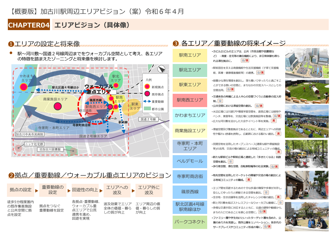 加古川駅周辺エリアビジョン（案）概要版4ページ目エリアビジョン（具体像）