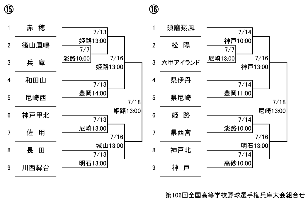 第106回全国高等学校野球選手権兵庫大会の組み合わせ第15ブロック・第16ブロック