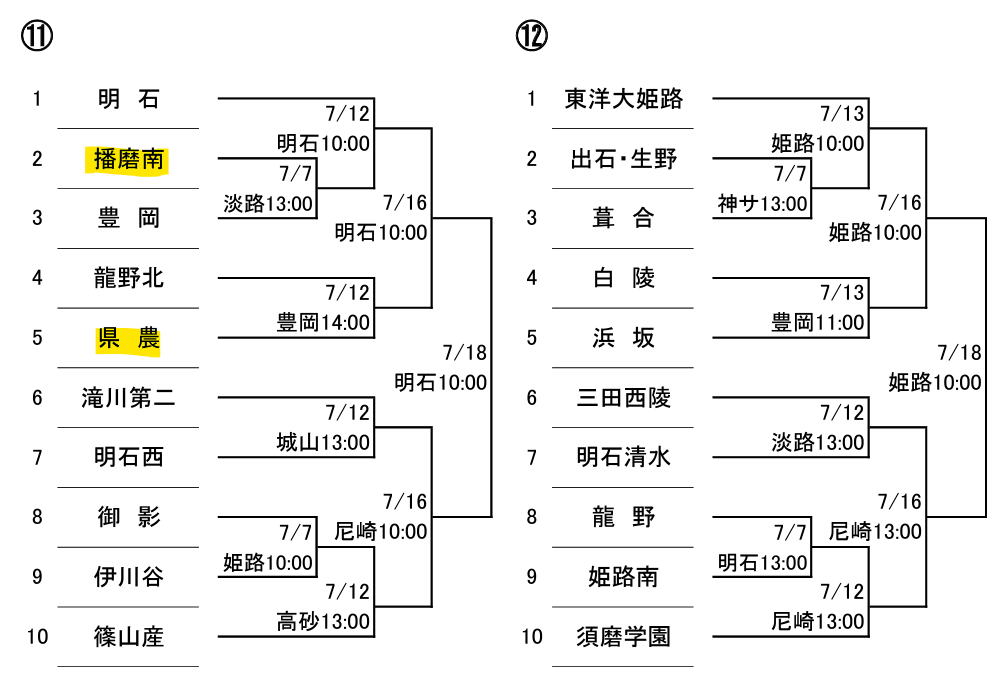 第106回全国高等学校野球選手権兵庫大会の組み合わせ第11ブロック・第12ブロック