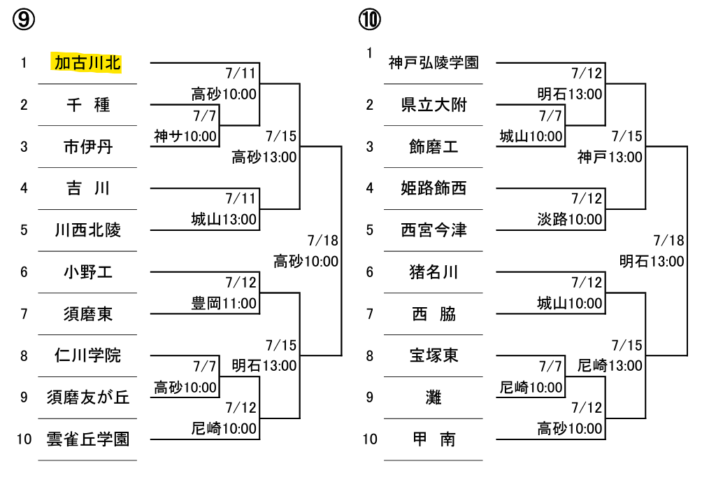 第106回全国高等学校野球選手権兵庫大会の組み合わせ第9ブロック・第10ブロック