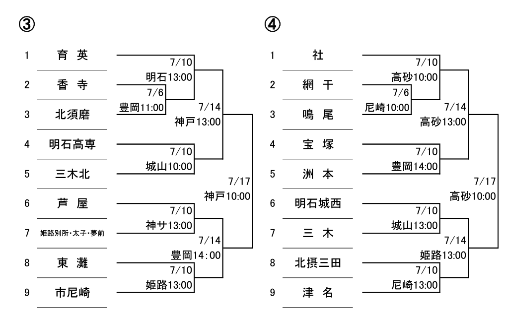 第106回全国高等学校野球選手権兵庫大会の組み合わせ第3ブロック・第4ブロック