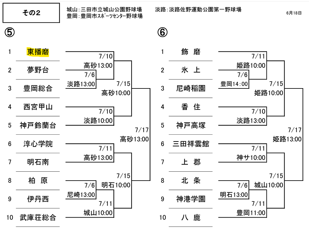 第106回全国高等学校野球選手権兵庫大会の組み合わせ第5ブロック・第6ブロック