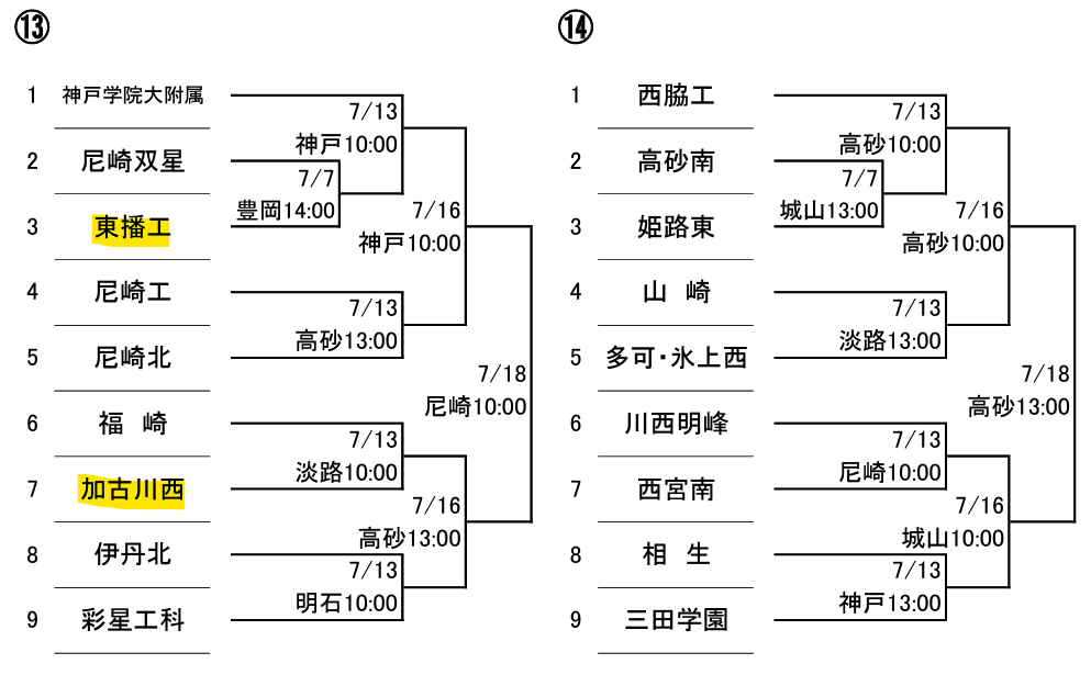 第106回全国高等学校野球選手権兵庫大会の組み合わせ第13ブロック・第14ブロック