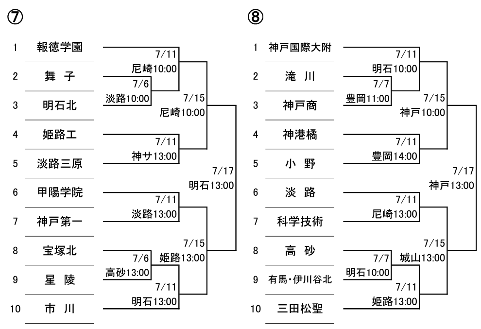 第106回全国高等学校野球選手権兵庫大会の組み合わせ第7ブロック・第8ブロック