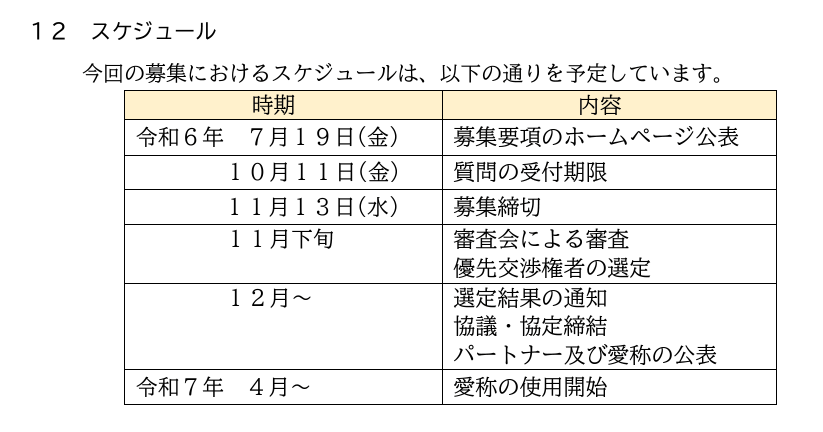 加古川市のネーミングライツパートナー募集