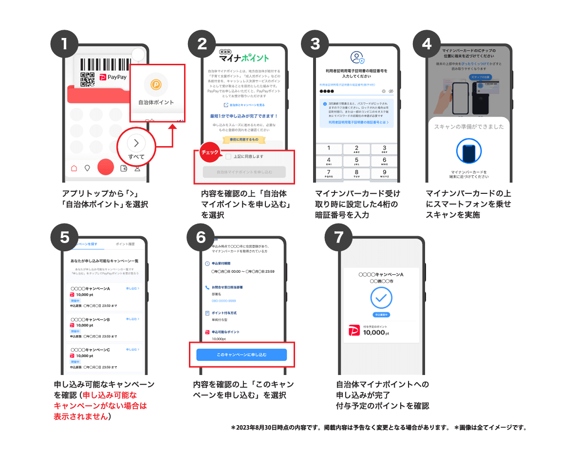 PayPayアプリからのマイナポイント申込方法