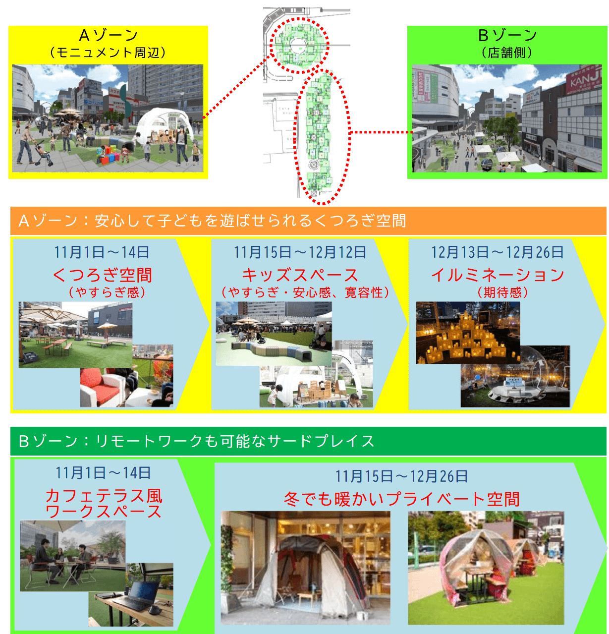 Aゾーン

11月1日～14日　くつろぎ空間（やすらぎ感）

11月15日～12月12日　キッズスペース（やすらぎ・安心感、寛容性）

12月13日～12月26日　イルミネーション（期待感）

Bゾーン

11月1日～14日　カフェテラス風ワークスペース

11月15日～12月26日　冬でも暖かいプライベート空間