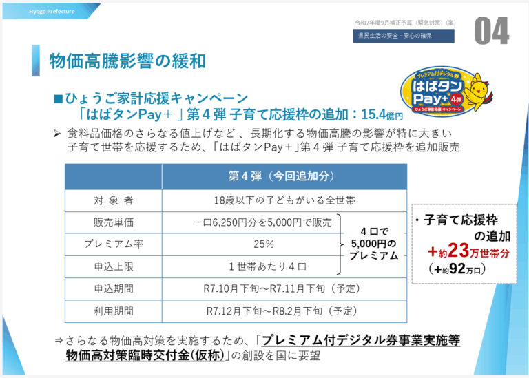 「はばタンPay+」第4弾の子育て応援枠を追加販売!1世帯あたり4口までで最大5,000円おトク! | かこがわノート
