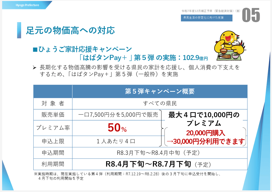 ひょうご家計応援キャンペーン「はばタンPay＋」第5弾の実施