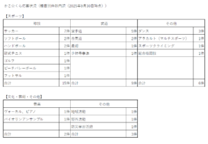 「かこ☆くら」先行実施20種目
